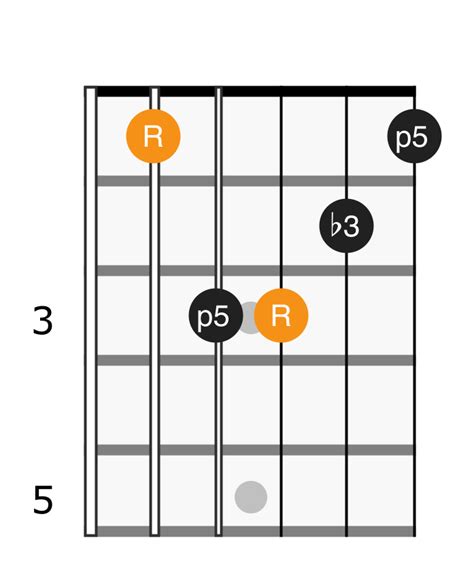 B Flat Minor Chord - Applied Guitar Theory