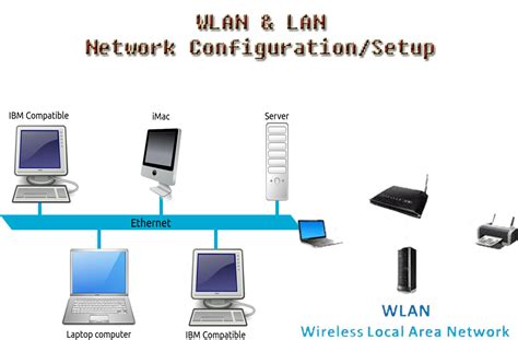 I will setup/Configure Network WLAN/LAN Network for $25 - SEOClerks