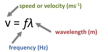 Universal Wave Equation - Wave Properties