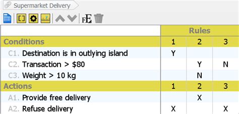 Business Logic Discovery with Decision Table