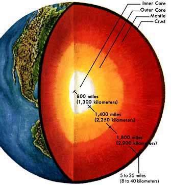 Scientists search for unparticle in the Earth's mantle - find nothing ...