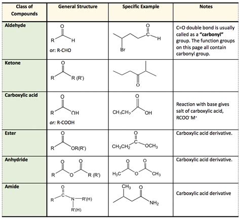 Ester Functional Group Examples