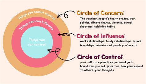 What is the Circle of Control? – Mental Health Center Kids