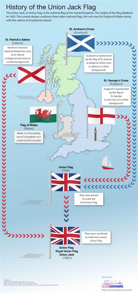 History of Union Jack Flag (Infographic)