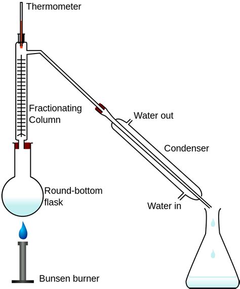 Condenser Chemistry