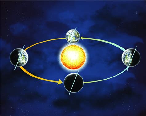 Jupiter and Venus Squeeze Earth's Orbit | Scientific American