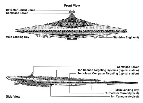 Super-class Star Destroyer | Wookieepedia | FANDOM powered by Wikia