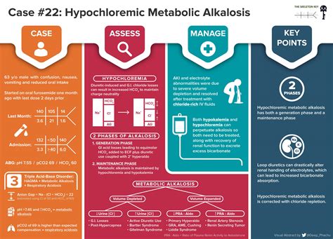 metabolic alkalosis Archives - Renal Fellow Network