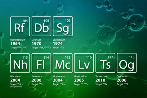 Superheavy science: Lab's actinide abilities enable the discovery of ...