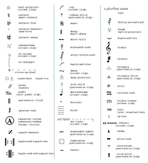 markings | Music vocabulary, Music note symbol, Music theory