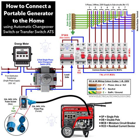 11+ 3 Phase Changeover Switch Wiring Diagram | Robhosking Diagram