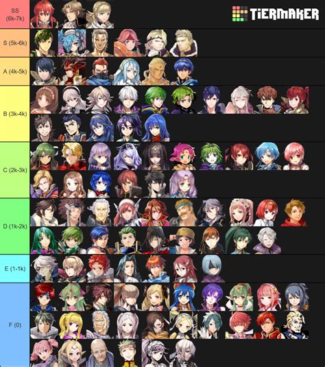 FEH 1.4 Tier List (Community Rankings) - TierMaker