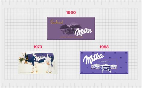 Milka Logo History: Melt Into The Milka Chocolate Brand