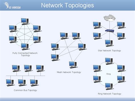 ConceptDraw PRO Network Diagram Tool | Computer and Networks Area ...