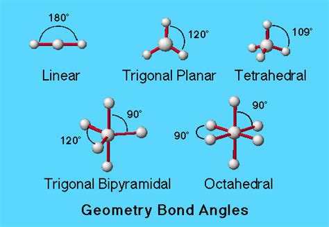 Trigonal Pyramidal Bond Angle