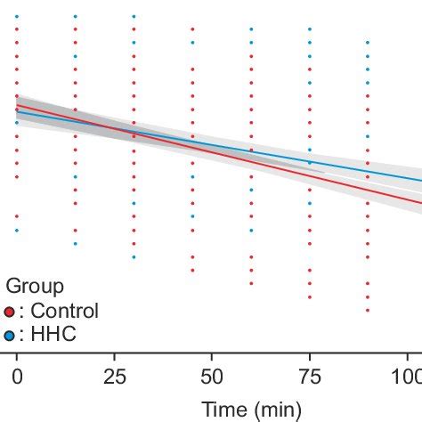 Changes in core temperature (temp) in patients using an unheated ...