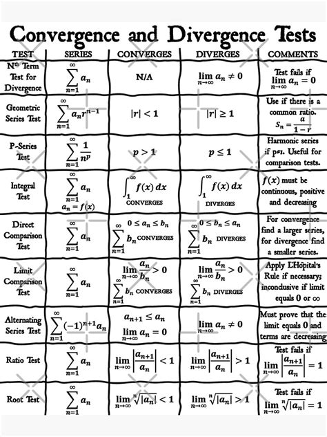 "Copy of Calculus Convergence and Divergence Tests for Series Vintage ...