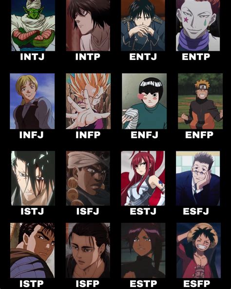 Aggregate 82+ isfp-t anime characters super hot - in.coedo.com.vn