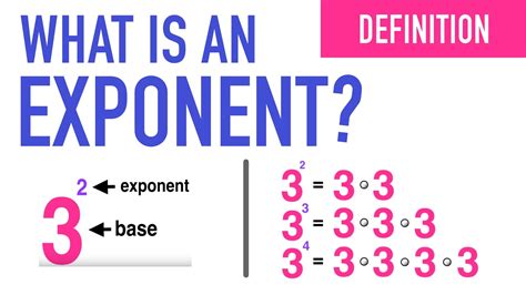 WHAT IS AN EXPONENT IN MATH? - YouTube