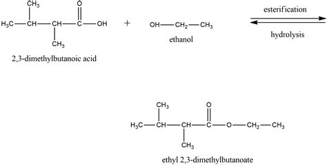 Esterification