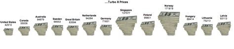 Turbo X pricing comparison – Swadeology