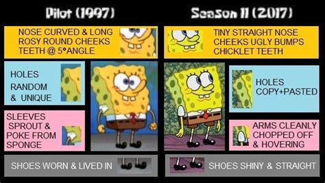 Old Spongebob vs Modern Spongebob - ThorGift.com - If you like it ...