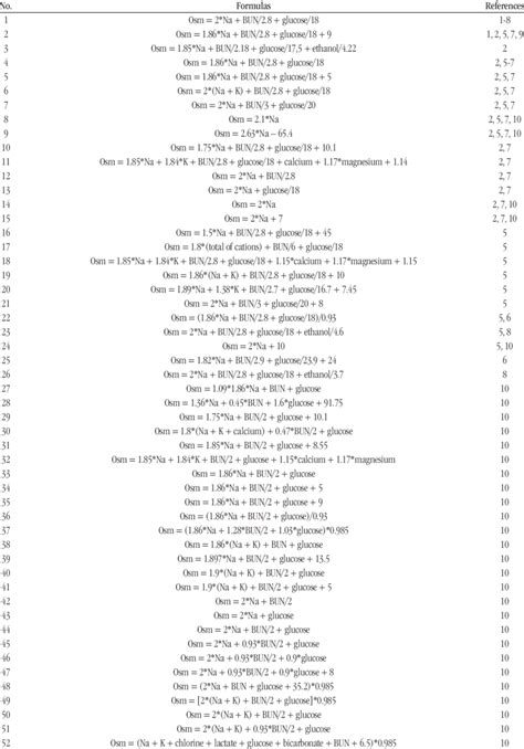 − Formulas for the calculation of serum osmolality found in the PubMed ...