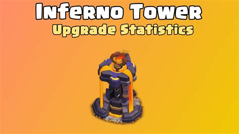 Inferno Tower Max Levels and Upgrade Cost - ClashDaddy