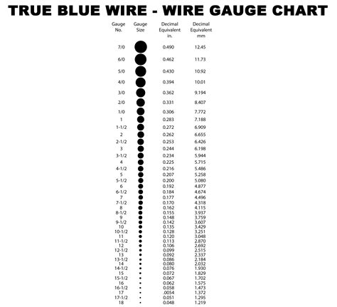 Wire Gauge Chart :: True Blue Wire