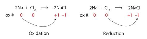 Chemical Reactions and Equations