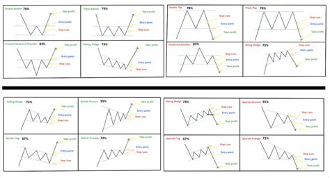 Chart Patterns In Technical Analysis New Trader U - Riset