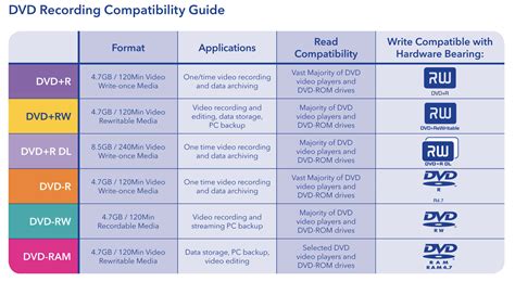 What does the plus and dash found in the format mean?