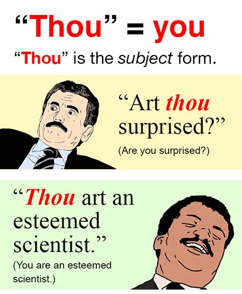 Art thou interested in “thee,” “thou,” “thy,” and “thine”?