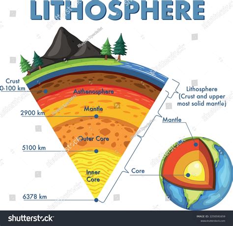 Diagram Earth's Layers Royalty-Free Images, Stock Photos & Pictures ...