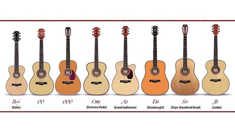 Guitar Size Chart by Types of Guitars: what size do I need?