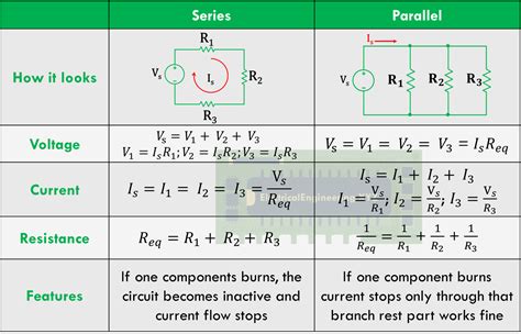 Series and Parallel Circuits - Top 5 Differences, Circuit Diagram and ...