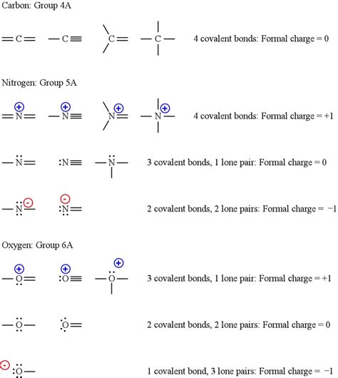 Formal Charge Lewis Structure