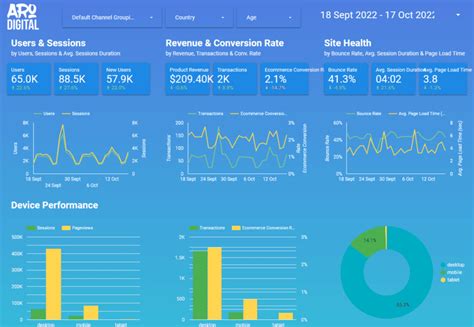 30 Best Marketing Dashboard Examples and Templates for 2024