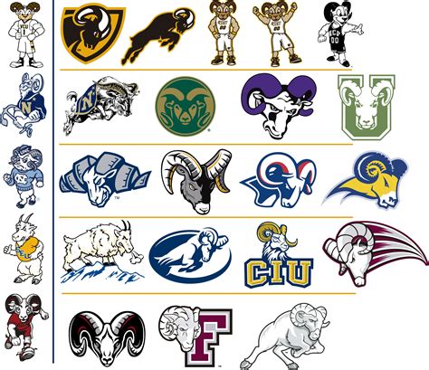 College Logo, School College, Old School, School Mascot, Sports Logo ...