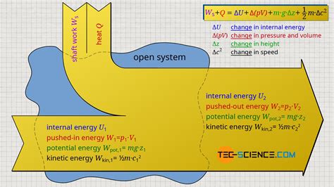 First law of thermodynamics for open systems (derivation) - tec-science