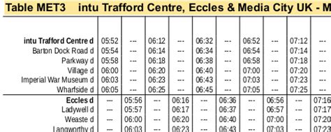 The Railway Data Centre | Metrolink Mileage Search