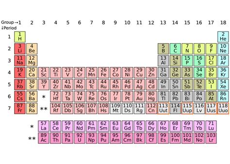 Beforehand Match Disciplinary current periodic table of elements run ...