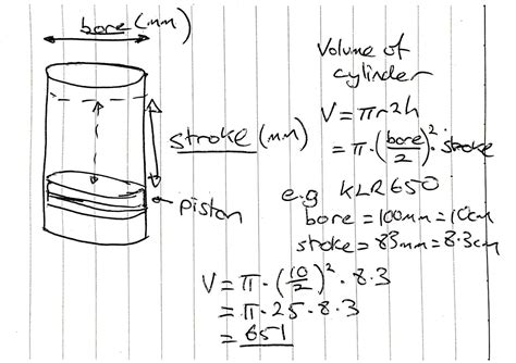 Engine Displacement, Bore and Stroke, and Motorcycle Engines