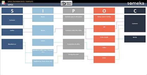 SIPOC Diagram Excel Template Generate Business Process - Etsy