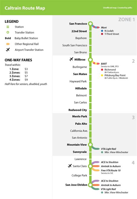 Transit Maps: Unofficial Map: Caltrain Route map by jeflu