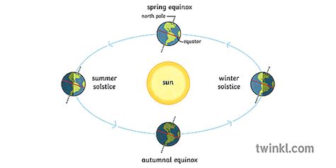 Summer Solstice 2023 - ChariseAmilee