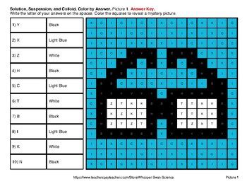 Solution, Suspension, and Colloid - Science Quiz & Mystery Pictures