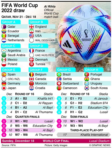 FIFA World Cup 2022 | Three million ticket requests for final; 1.4m for ...