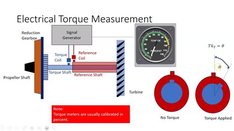 Torque Measurement Part 2 - YouTube