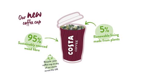 Cups and packaging — Sustainability | Costa Coffee